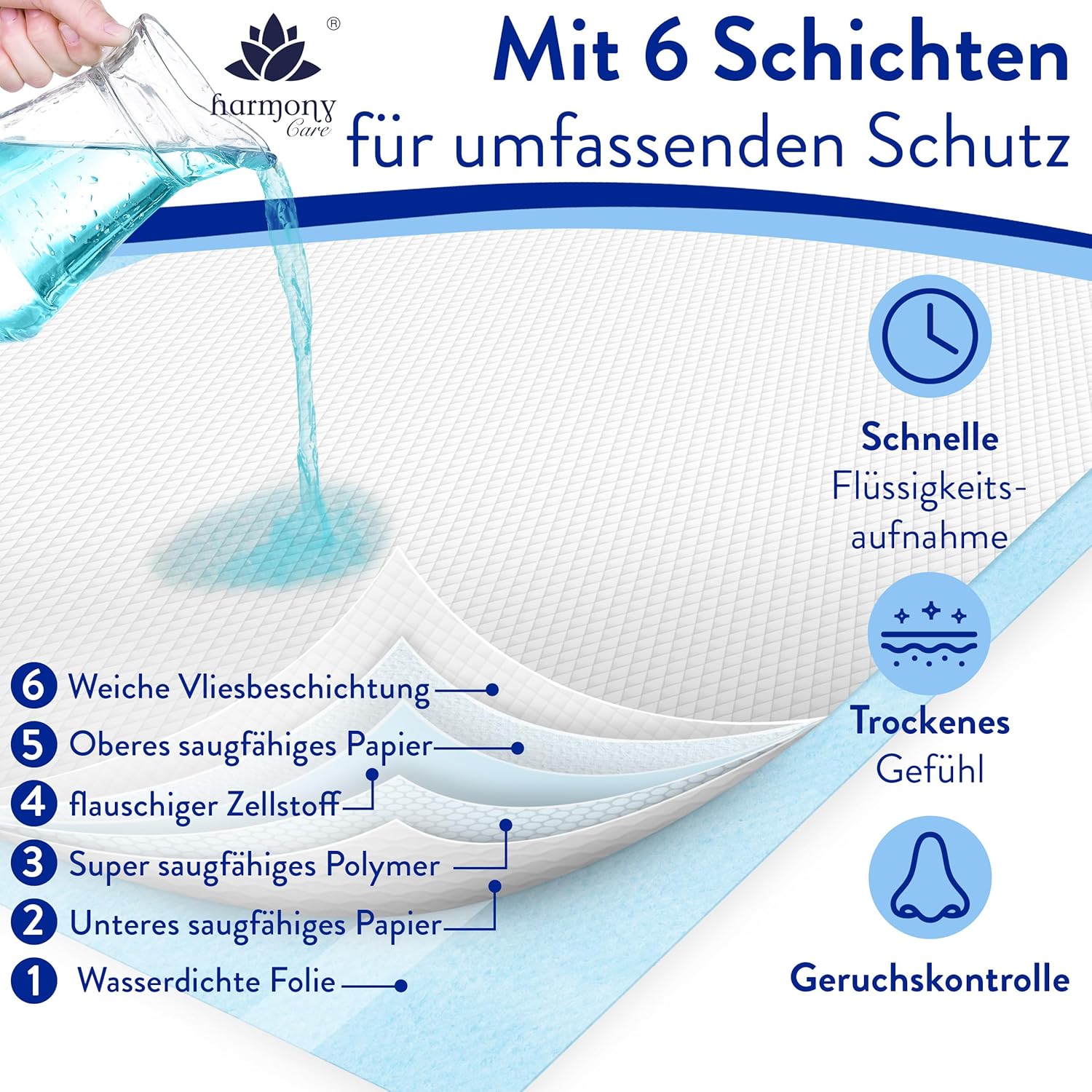 Inkontinenz